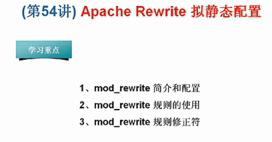 Apache Rewrite ⾲̬